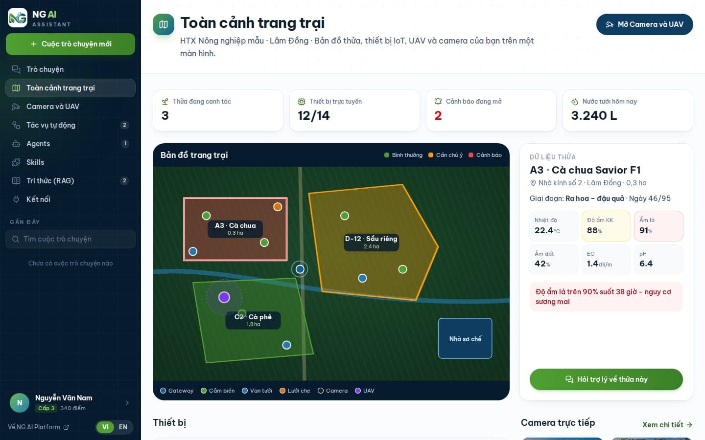 Toàn cảnh trang trại: thửa, thiết bị, camera